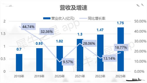 博達(dá)軟件北交所IPO成功過會，融媒體數(shù)字內(nèi)容服務(wù)領(lǐng)域再添生力軍