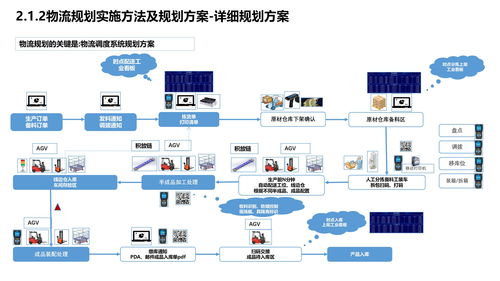 智能制造企業(yè)數(shù)字化轉(zhuǎn)型與智慧工廠建設(shè)方案